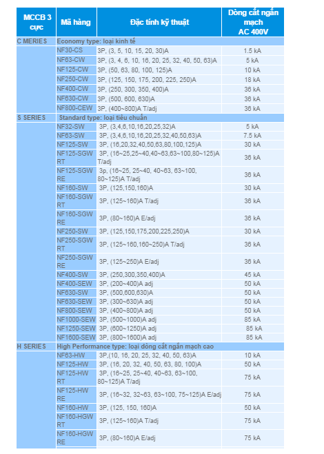 MCCB 3 Cực - CB kiểu vỏ đúc